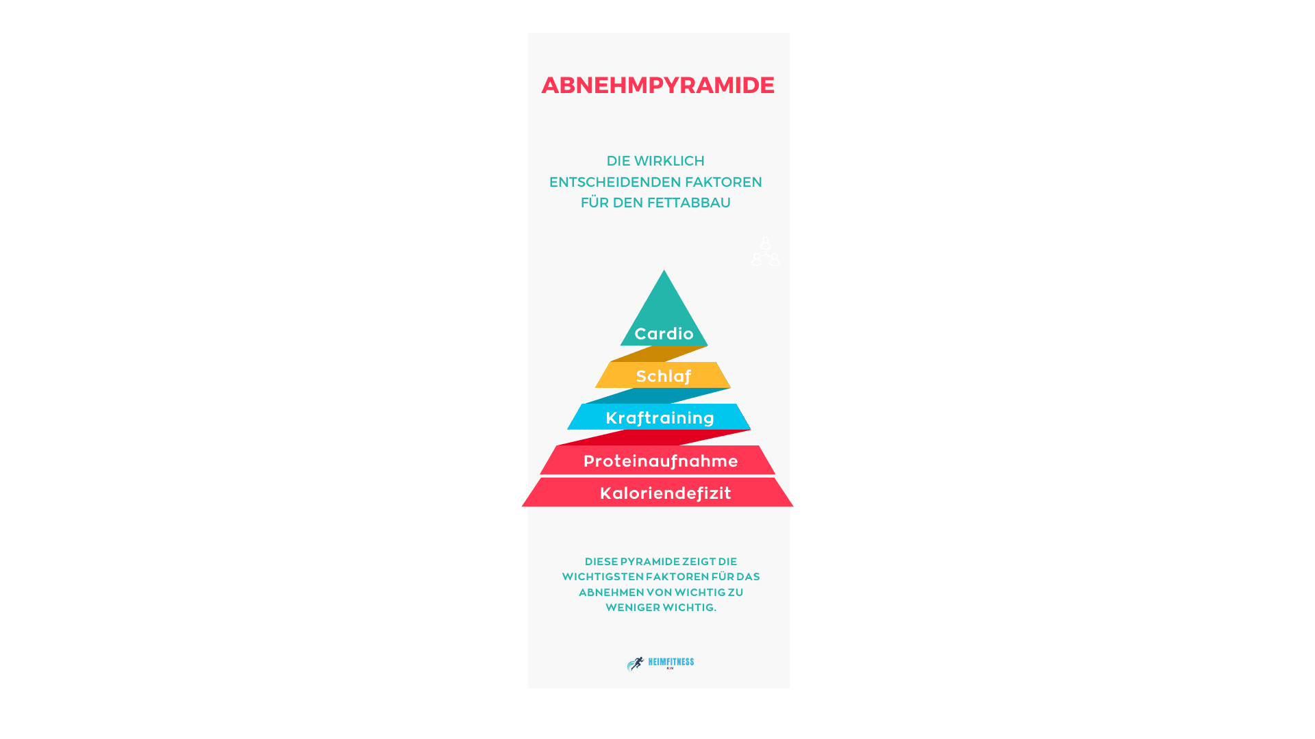 Effektive Abnehmmethoden